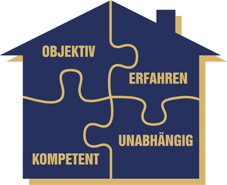 HPV Leistungsgrafik